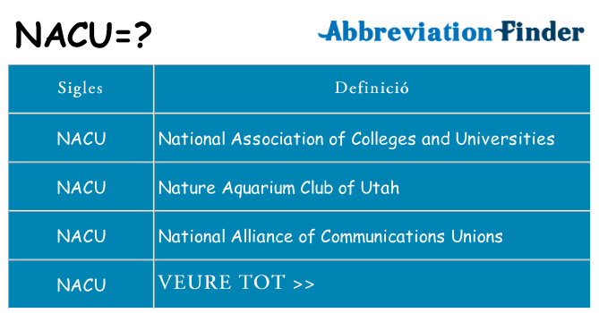 Què representen nacu