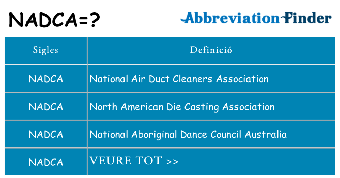 Què representen nadca