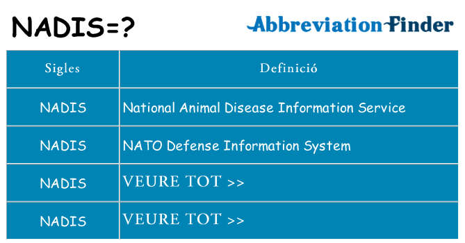 Què representen nadis