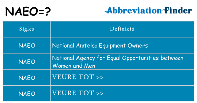 Què representen naeo