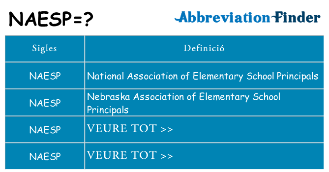 Què representen naesp