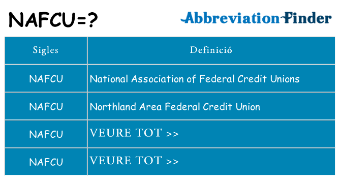 Què representen nafcu