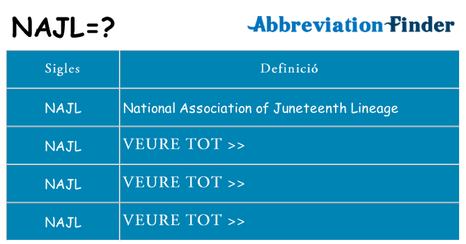 Què representen najl