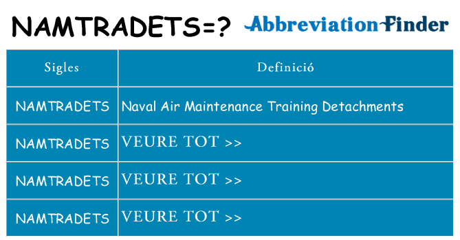 Què representen namtradets