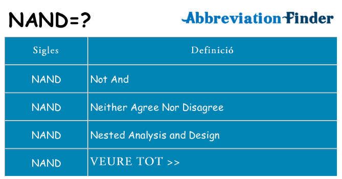 Què representen nand