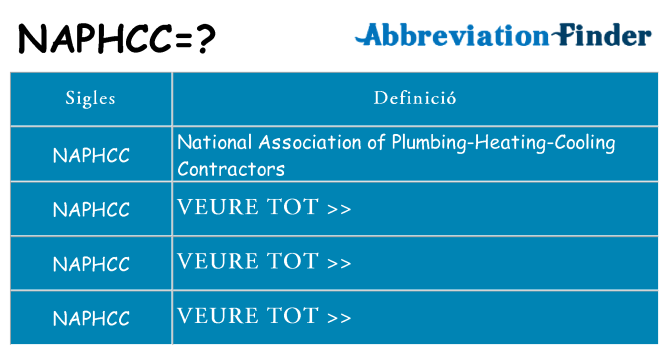 Què representen naphcc