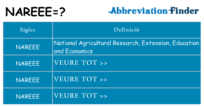 Què representen nareee