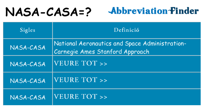 Què representen nasa-casa