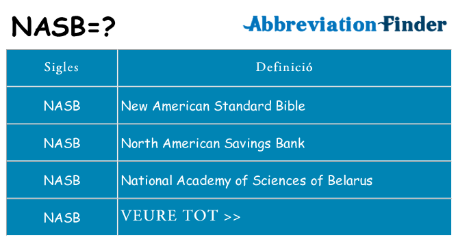 Què representen nasb