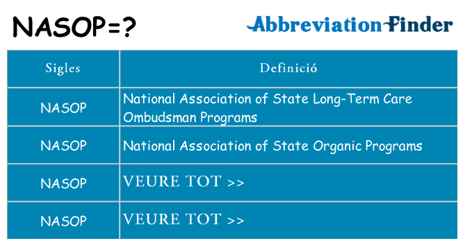 Què representen nasop