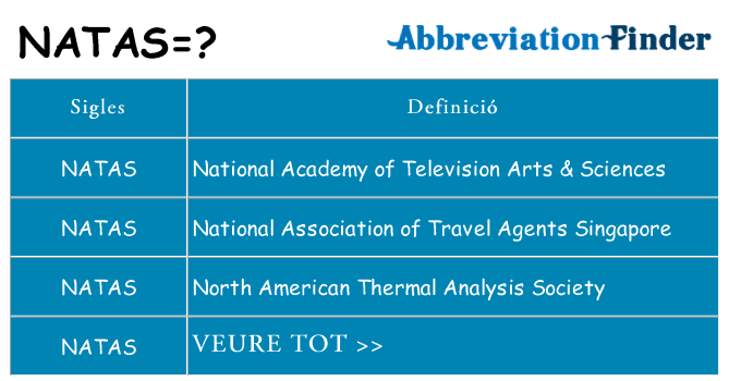 Què representen natas