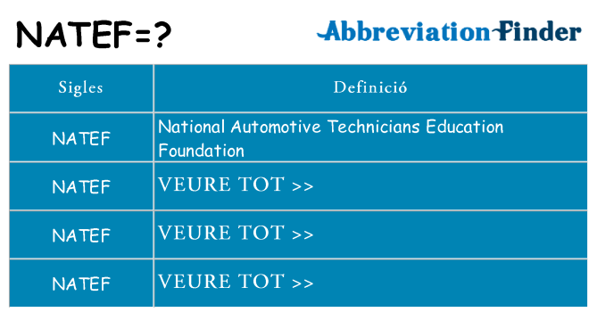 Què representen natef