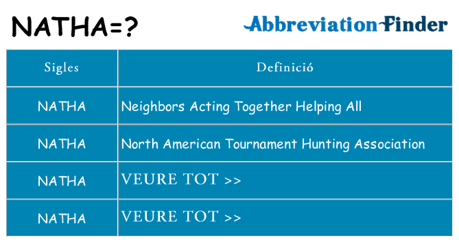 Què representen natha