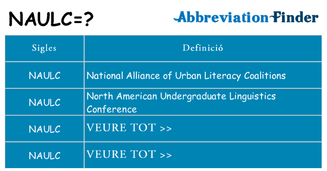 Què representen naulc