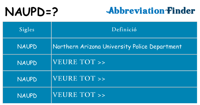 Què representen naupd