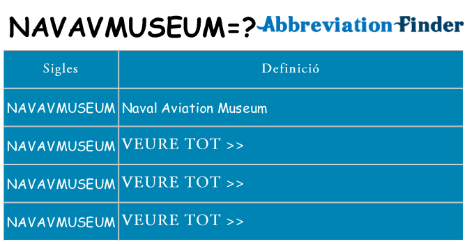 Què representen navavmuseum