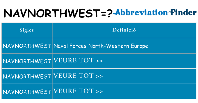 Què representen navnorthwest