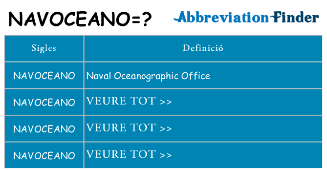 Què representen navoceano