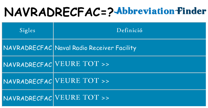 Què representen navradrecfac