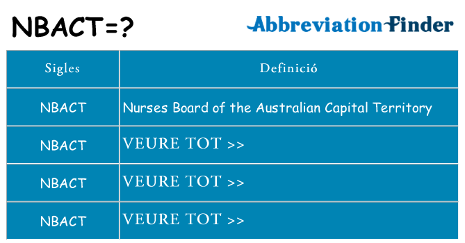 Què representen nbact