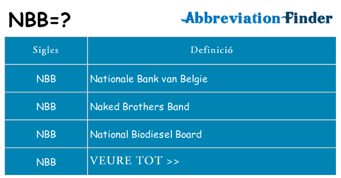 Què representen nbb