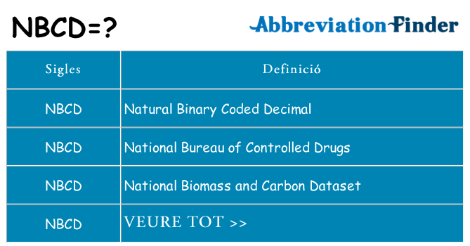 Què representen nbcd