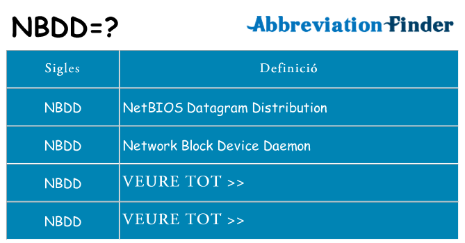 Què representen nbdd