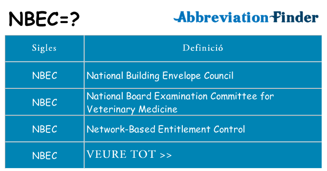 Què representen nbec