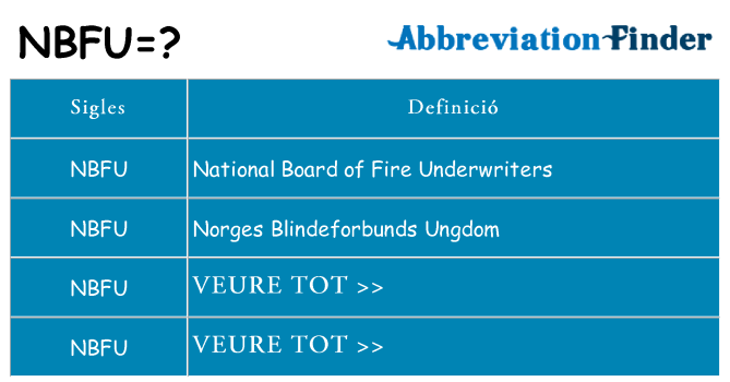 Què representen nbfu