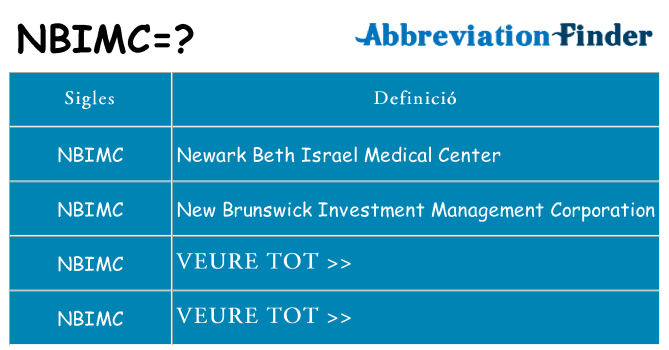 Què representen nbimc