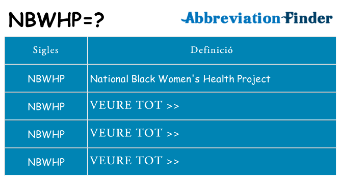 Què representen nbwhp
