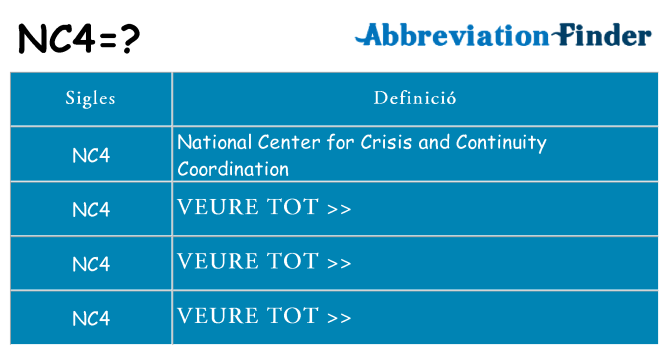 Què representen nc4