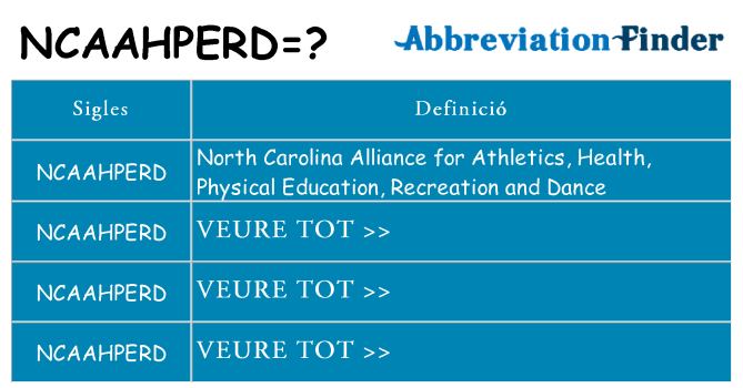 Què representen ncaahperd