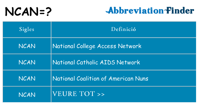 Què representen ncan