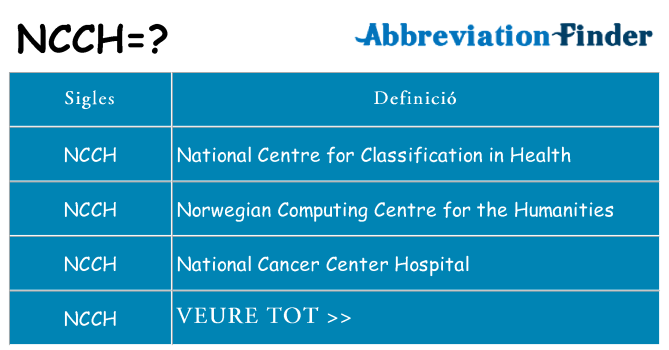 Què representen ncch
