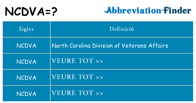 Què representen ncdva