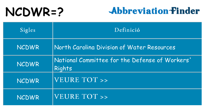 Què representen ncdwr