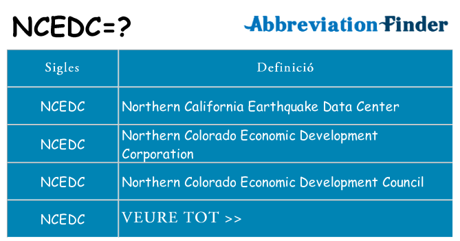 Què representen ncedc