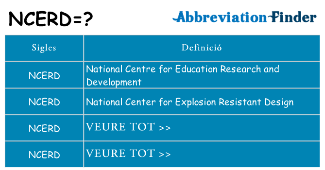 Què representen ncerd