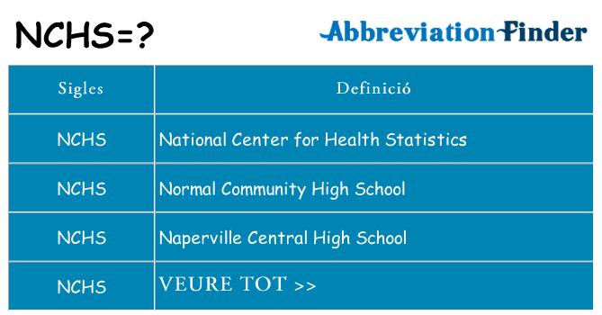 Què representen nchs