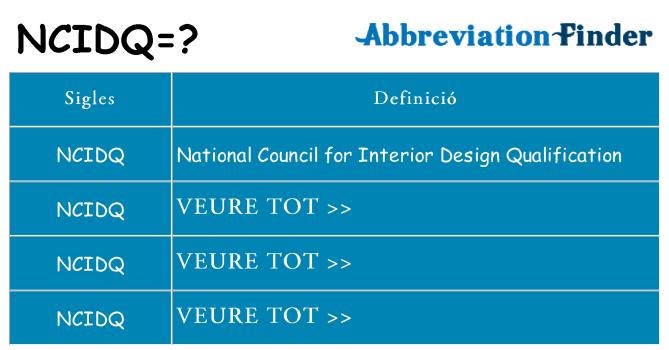 Què representen ncidq