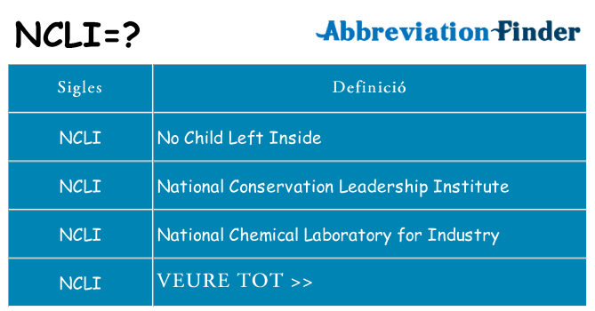 Què representen ncli