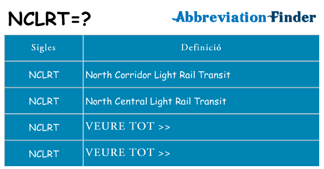 Què representen nclrt