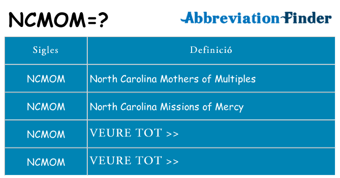 Què representen ncmom
