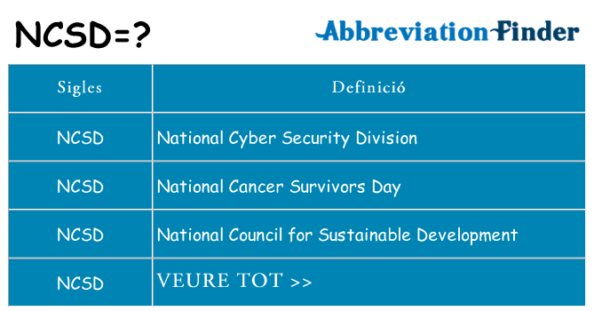 Què representen ncsd