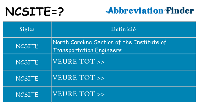 Què representen ncsite