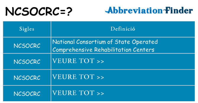 Què representen ncsocrc