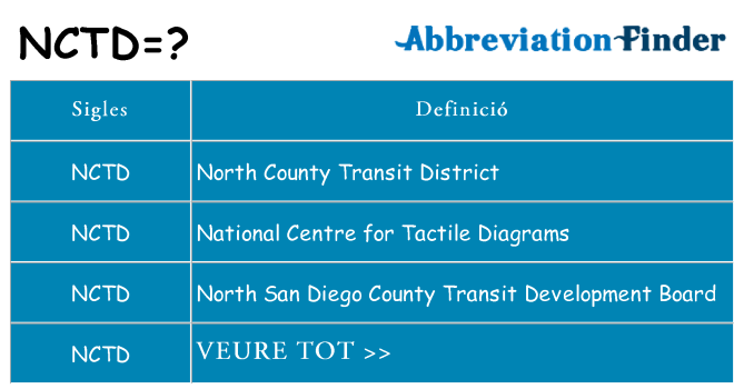 Què representen nctd
