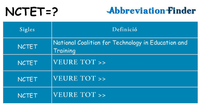 Què representen nctet