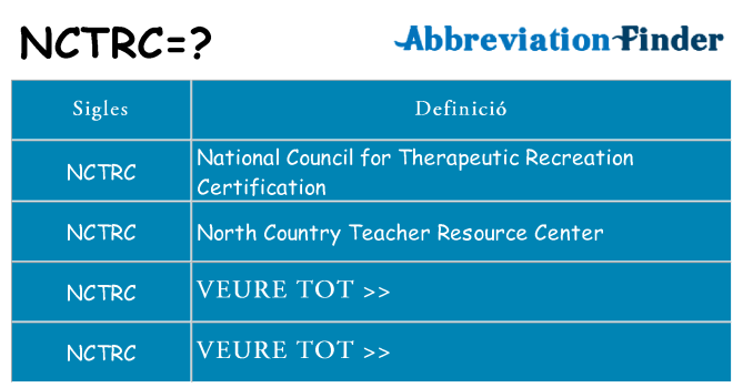 Què representen nctrc